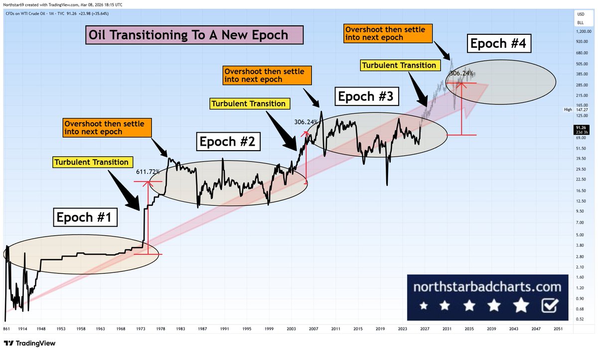Northstar tweet media