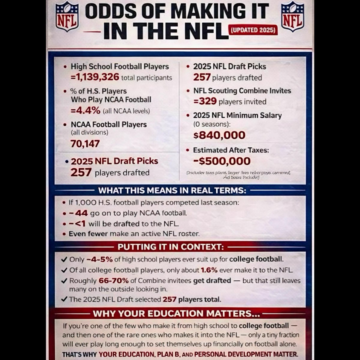 Football’s Greatest Moments tweet media