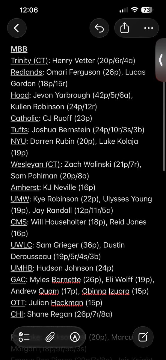 voiceoftheberg's tweet photo. Top D3 MBB &amp; WBB Performers (R32)

This took me awhile to sit down and put together (most of my morning), so if you know any of the athletes, TAG them!

#d3hoops #d3bracket #marchmadness https://t.co/Zm4mNyMLOE