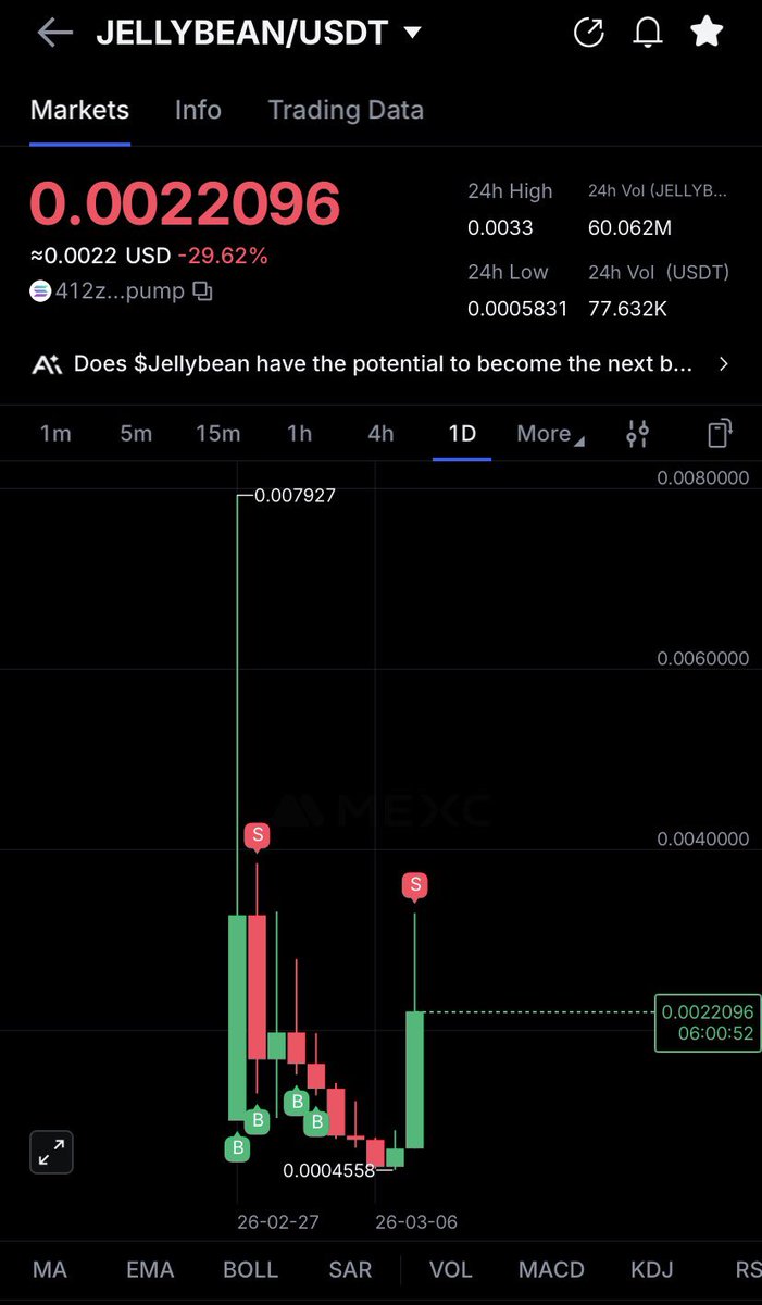 Crypto Muse 📊🤍 tweet media
