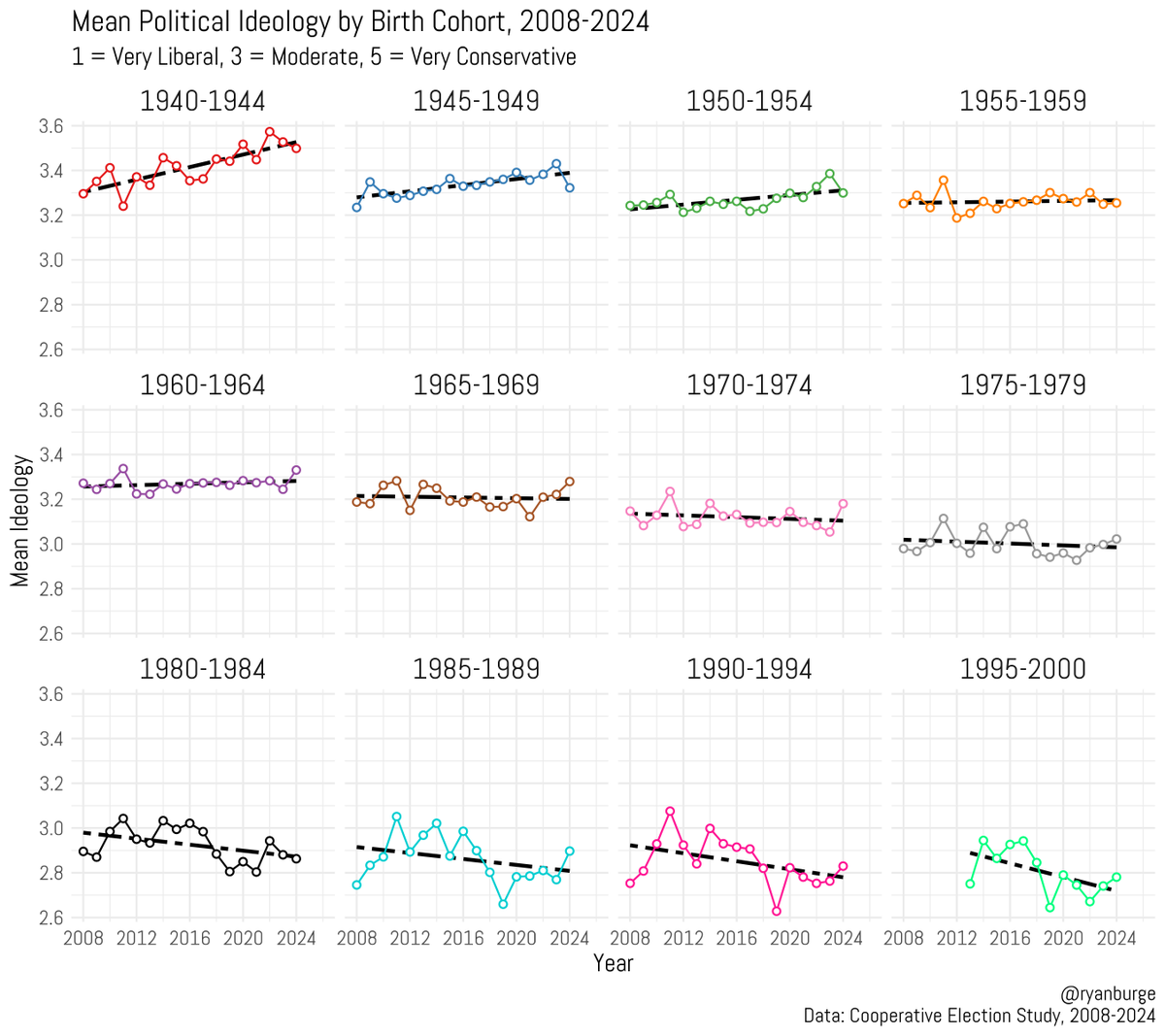 Ryan Burge 📊 tweet media