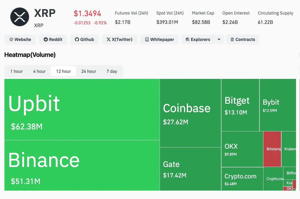 Ripple Protocol tweet media