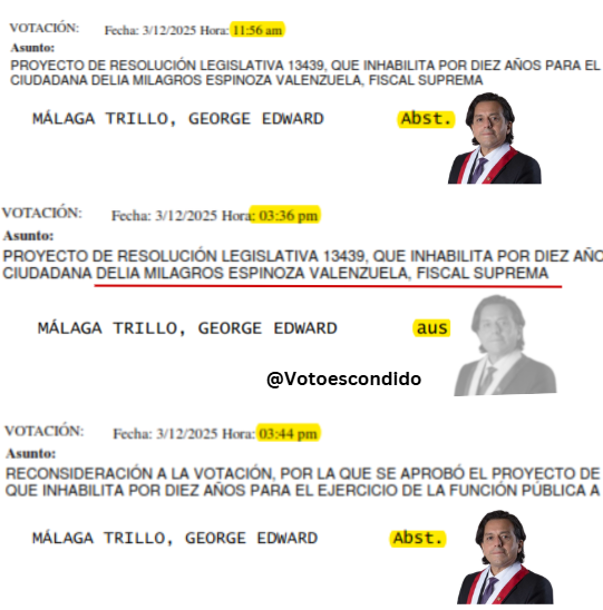 VotoEscondido's tweet photo. Ok @EdMalagaTrillo amas mucho al Perú

Ahora cuenta por qué te desapareces del congreso en las votaciones importantes. 

También pides "licencia" cuando se votan LOBBIES🤔 https://t.co/I8lN0L16aL