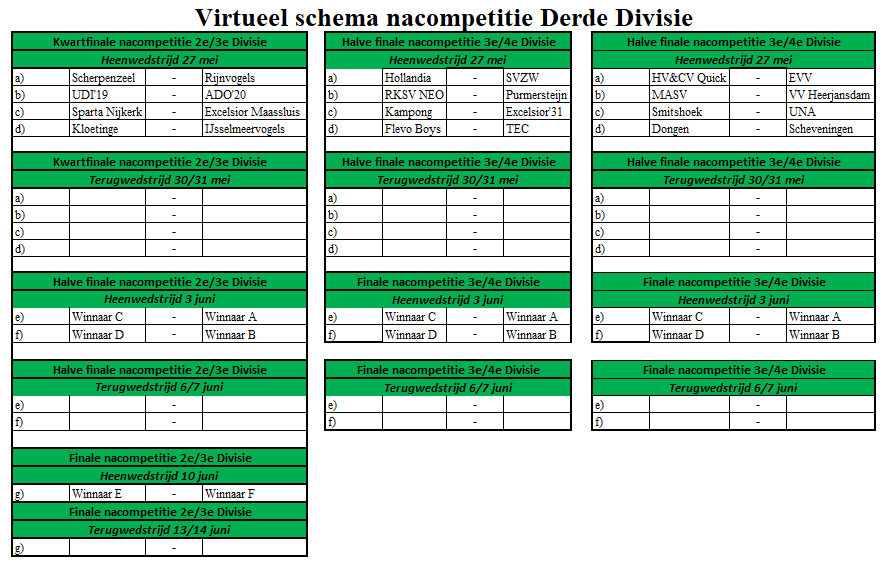 Derde Divisie tweet media
