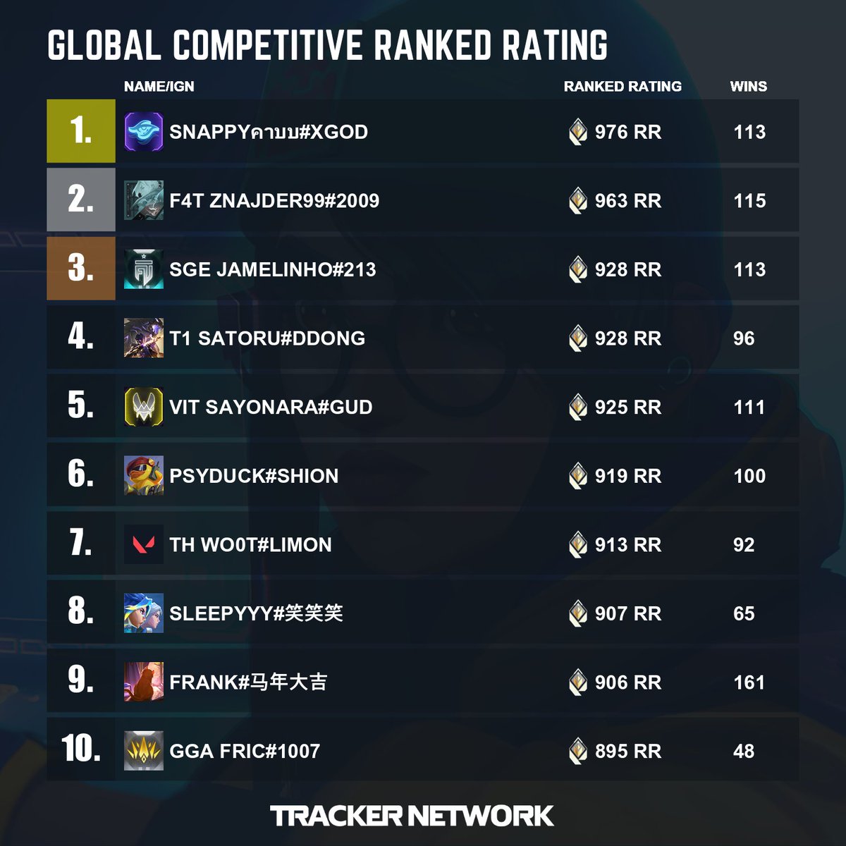 Valorant Tracker tweet media