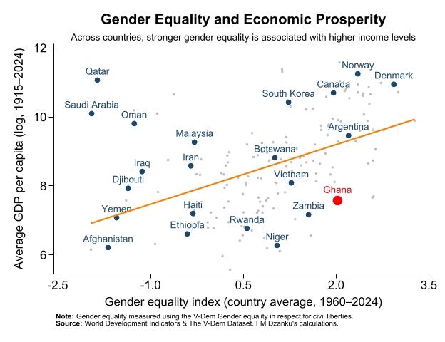 Fred M. Dzanku tweet media