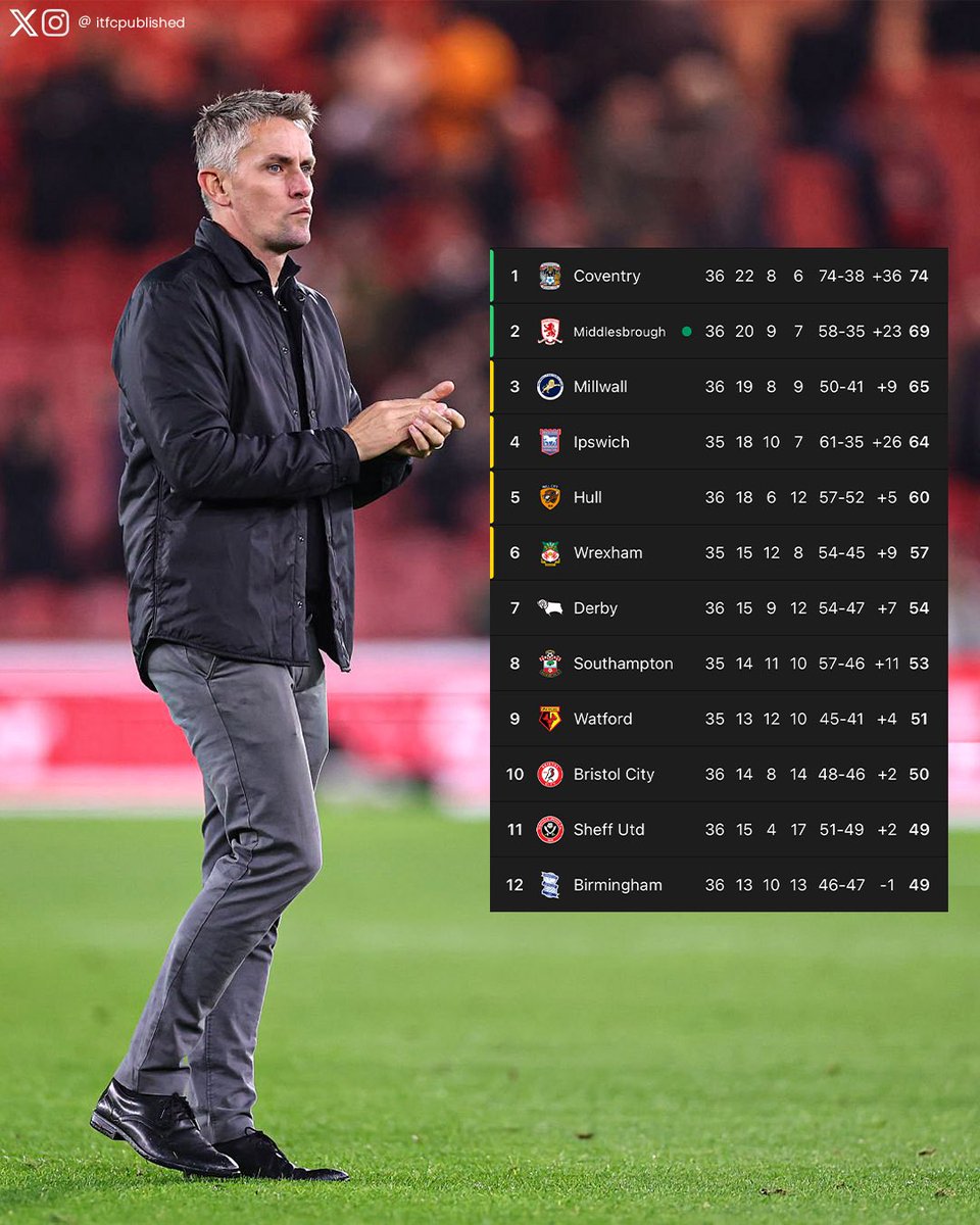 ITFC Published tweet media