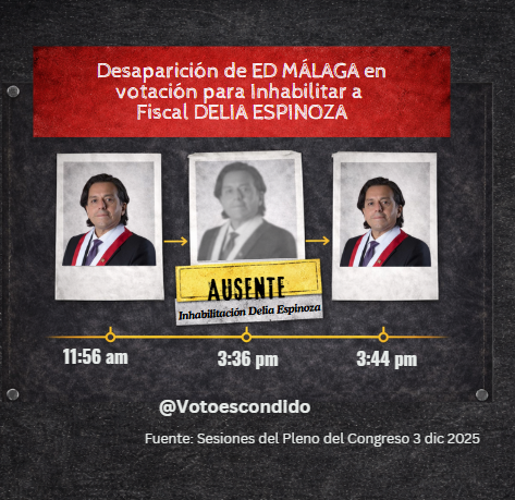 VotoEscondido's tweet photo. Ok @EdMalagaTrillo amas mucho al Perú

Ahora cuenta por qué te desapareces del congreso en las votaciones importantes. 

También pides "licencia" cuando se votan LOBBIES🤔 https://t.co/I8lN0L16aL