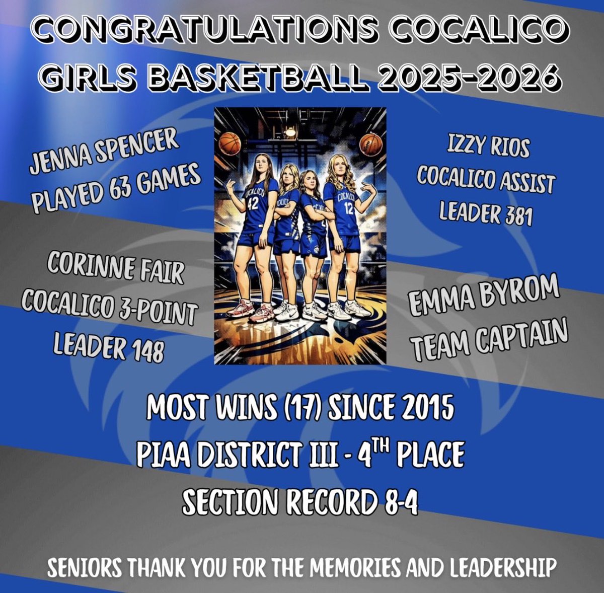 Cocalico Athletics tweet media