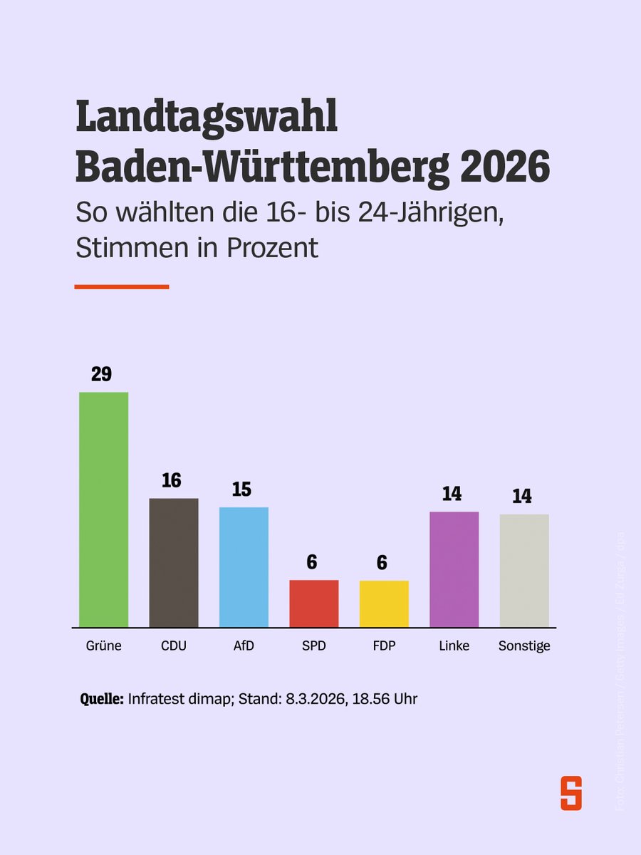 DER SPIEGEL tweet media