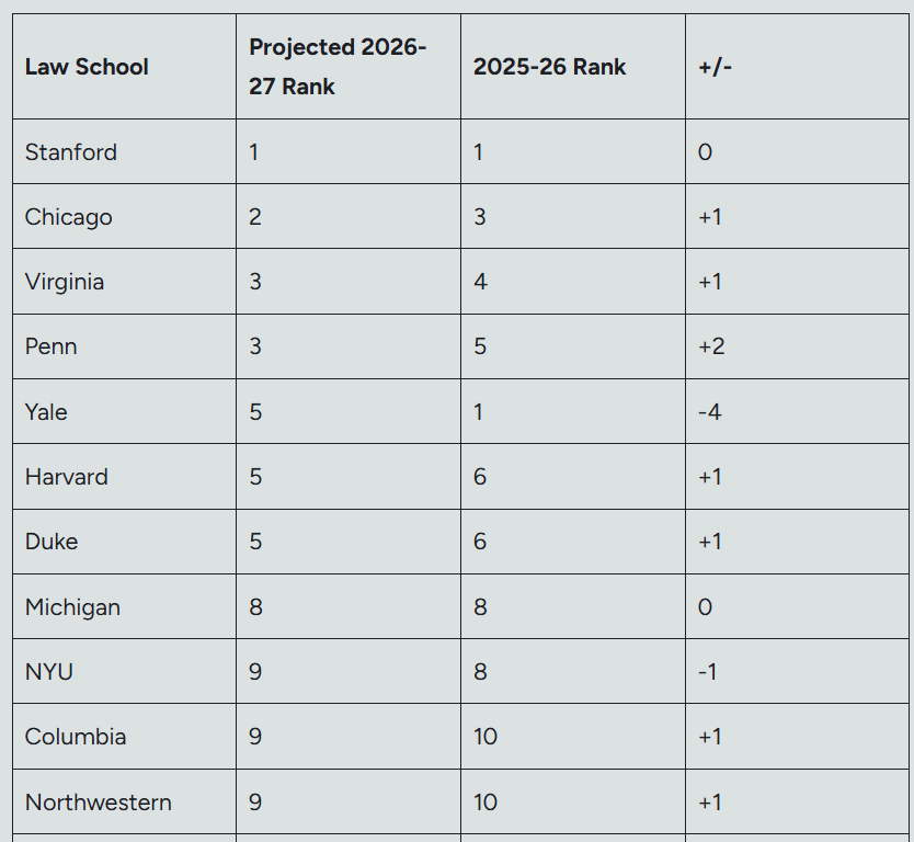 Paul Caron tweet media