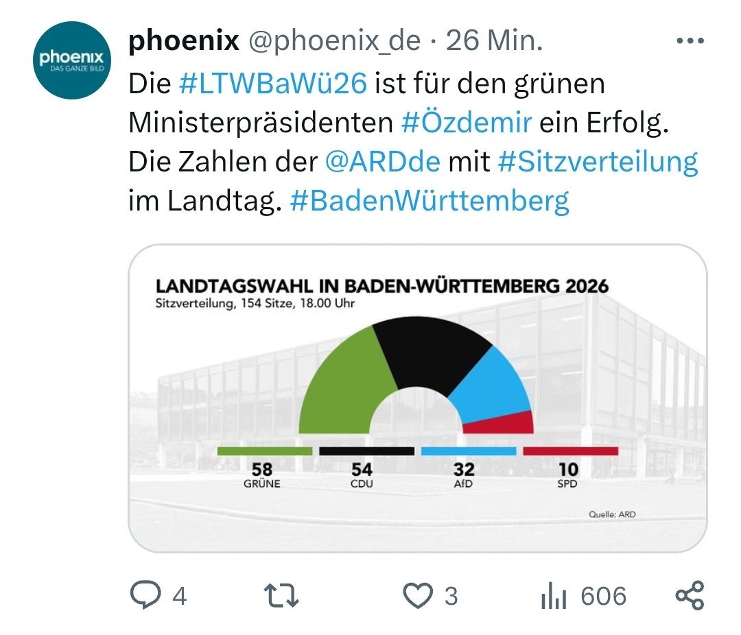 OERRBlog's tweet photo. Cem Özdemir ist nicht der grüne Ministerpräsident in Baden-Württemberg. #Oerr https://t.co/2jt86yoAoA