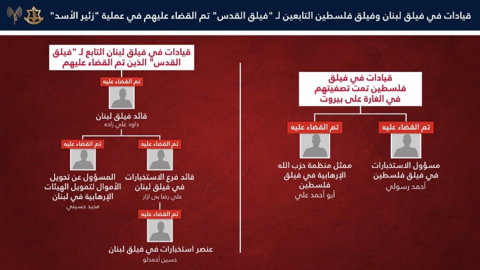 Great Israel ✪ 🇮🇱🎗️ tweet media