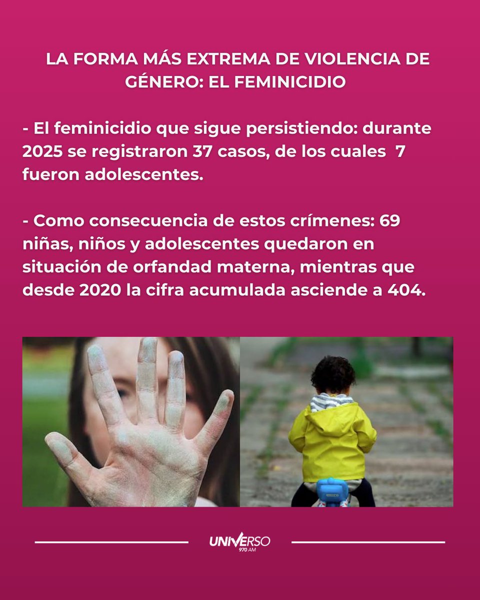 Universo970py's tweet photo. #Nacionales | 💜 8M: Uniones tempranas y más violencia, un panorama que persiste para las mujeres

👩🏻Día Internacional de la Mujer: donde la Coordinadora por los Derechos de la Infancia y la Adolescencia (CDIA), muestra cifras y estadísticas que duelen sobre la situación de las Niñas y Adolescentes mujeres en el país. 

😕 Una de las principales problemáticas, sigue siendo las uniones tempranas. Según los últimos datos: 10.055 niñas y adolescentes viven en Matrimonios y Uniones Infantiles Tempranas y Forzadas (MUITF), situaciones que las exponen a embarazos tempranos, abandono escolar y mayores riesgos de violencia.

🙌🏻 Con respecto a la violencia intrafamiliar continúa en aumento. Solo en 2025 se registraron 37.825 víctimas, según datos del Ministerio Público, una cifra que refleja que en los últimos diez años los casos denunciados casi se cuadruplicaron. En su mayoría las víctimas son mujeres, niños y niñas.

📻#Universo970AM