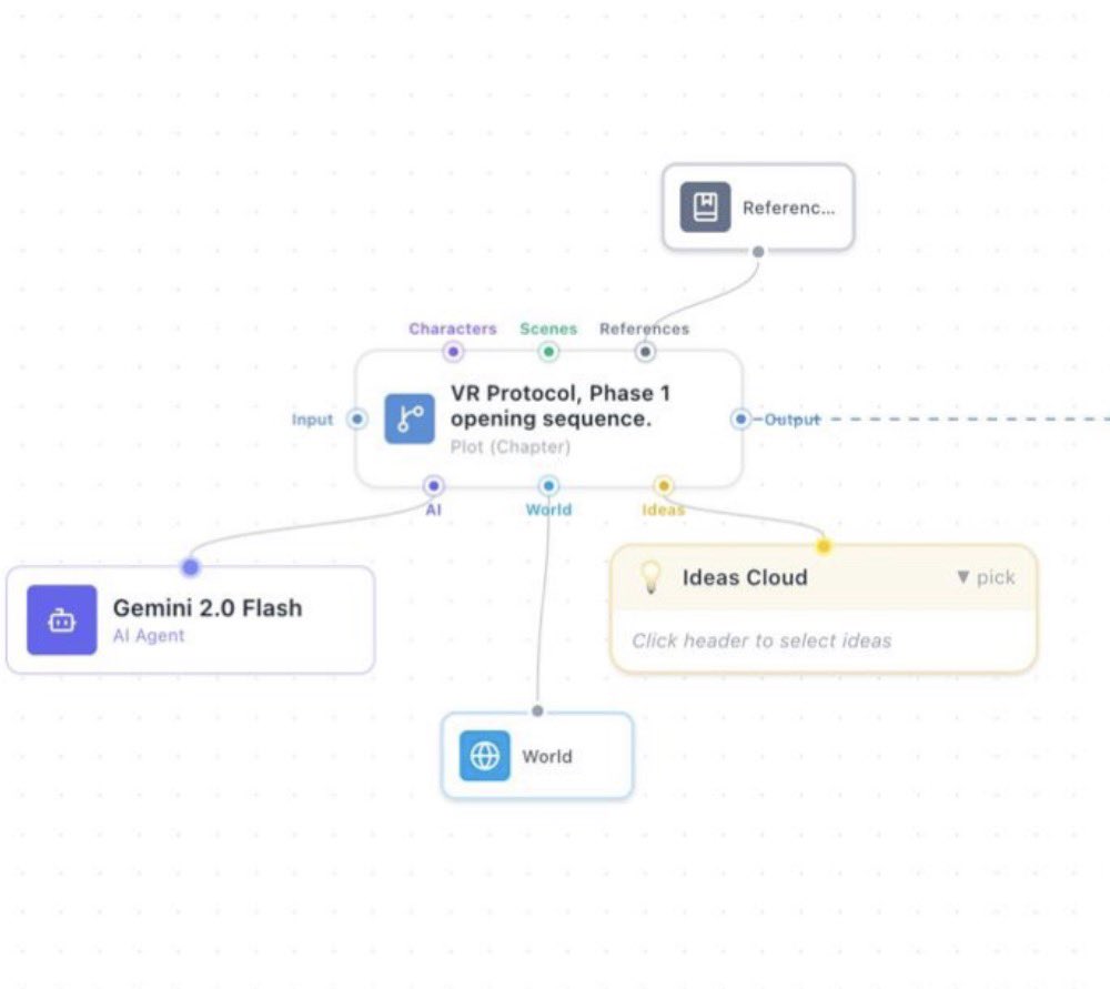 AndreiNavrotski's tweet photo. Then you build a Flow.

Drag your clouds onto the canvas. Connect them to your AI agent. Point it at a scene.

It knows the world. It knows the characters. It knows the tone.

Write without rebuilding context ever again. https://t.co/FIjk7rTOMu
