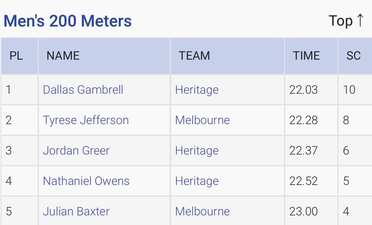 Tyrese Jefferson tweet media