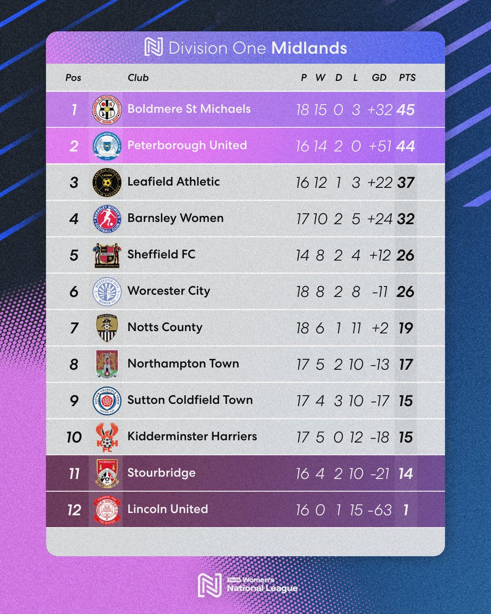 FA Women's National League tweet media