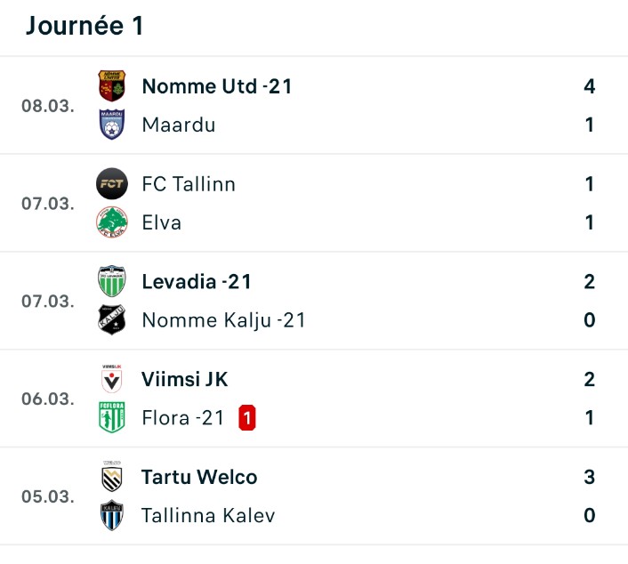EstonieFrance's tweet photo. #Esiliiga (D2) Resumé
A la surprise Générale, Les U21 de United dominent #Maardu, champion de D3 en manque de précision. #Elva et le FC Tallinn se séparent bon amis au bout de l'ennui, tandis que #Welco et #Viimsi s'offrent 3 points bénéfiques. https://t.co/BqmfpdB9W1