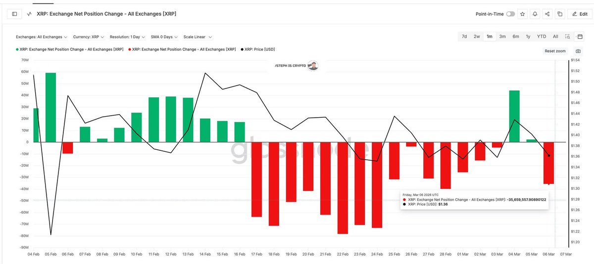 Ripple Protocol tweet media