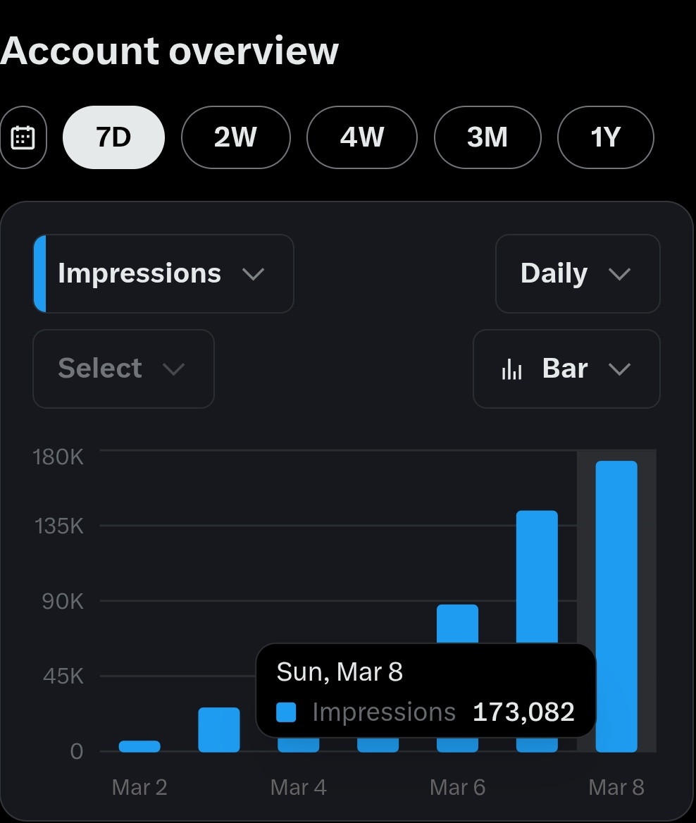 HustlerMode_'s tweet image. I was not lying, it's possible, let me push for 200k...thank you for engaging🤍🥺
#onelove 🫶