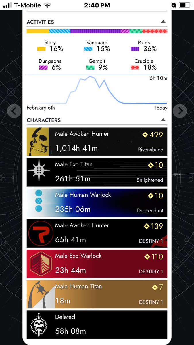 vdot △⃒⃘ tweet media