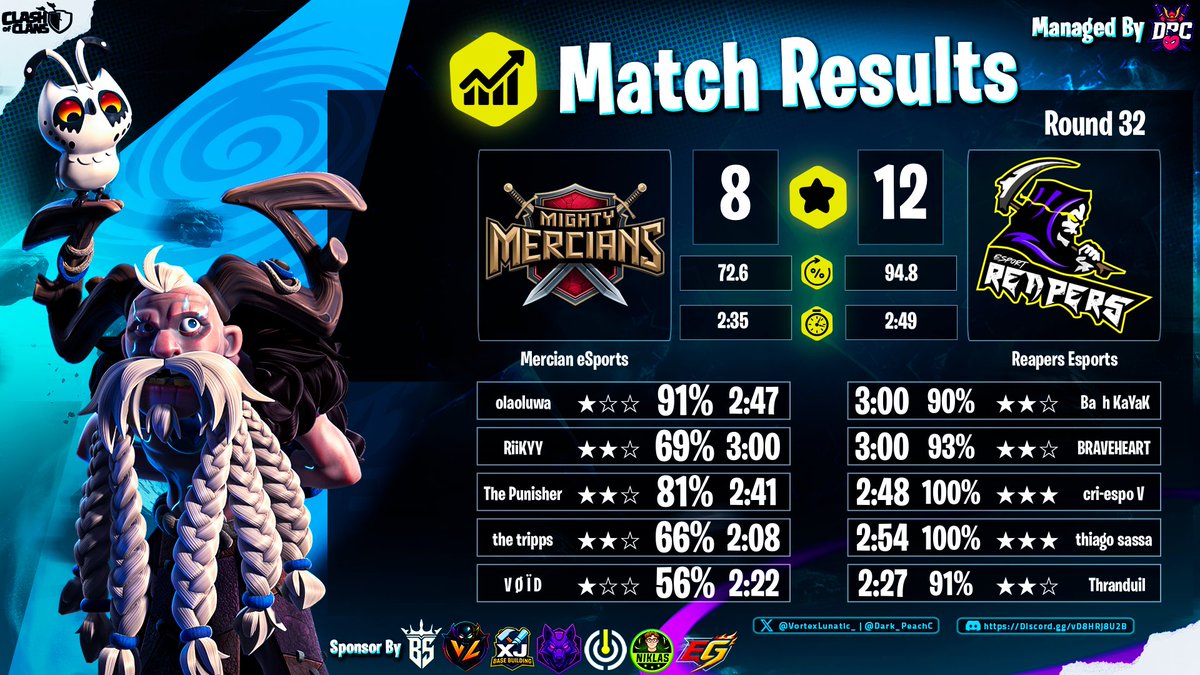 Reapers x Team Diablo tweet media