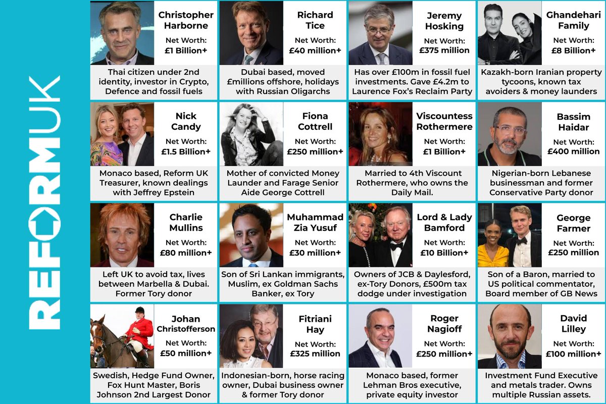 83% of Reform UK's total donations 👇

Still think they are working for you...?!