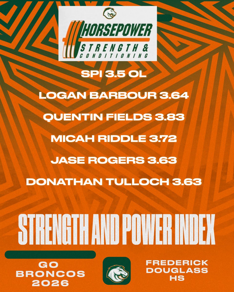 Douglass Football tweet media