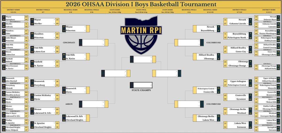 Martin RPI tweet media
