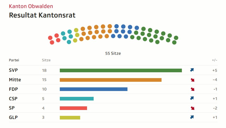 Grünliberale Schweiz tweet media