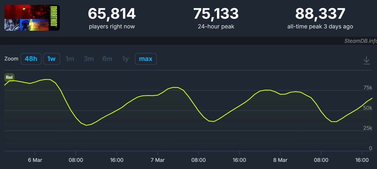 The COD Trash Can tweet media