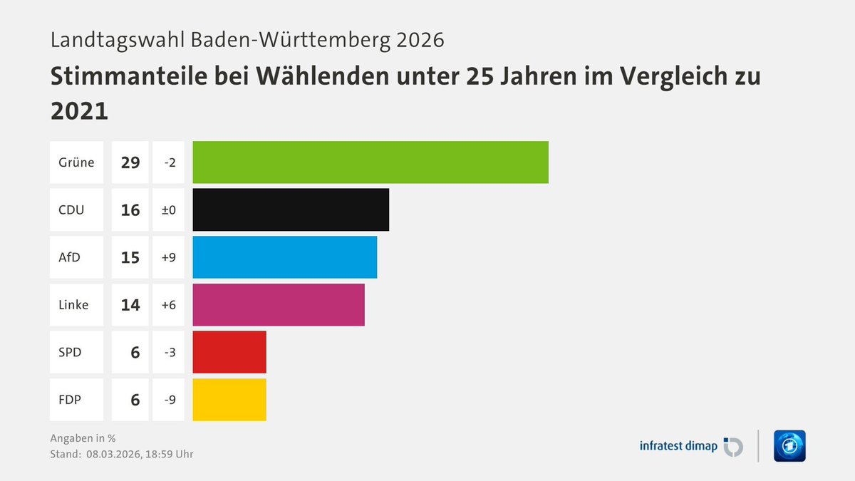 Bruno Wolters tweet media