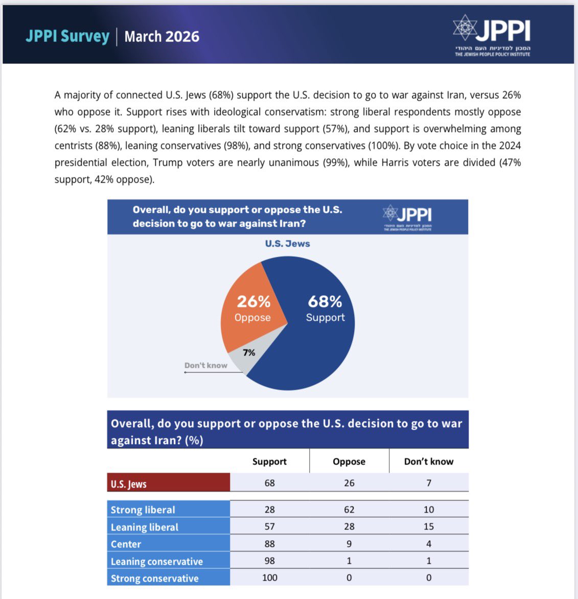 Jacob N. Kornbluh tweet media