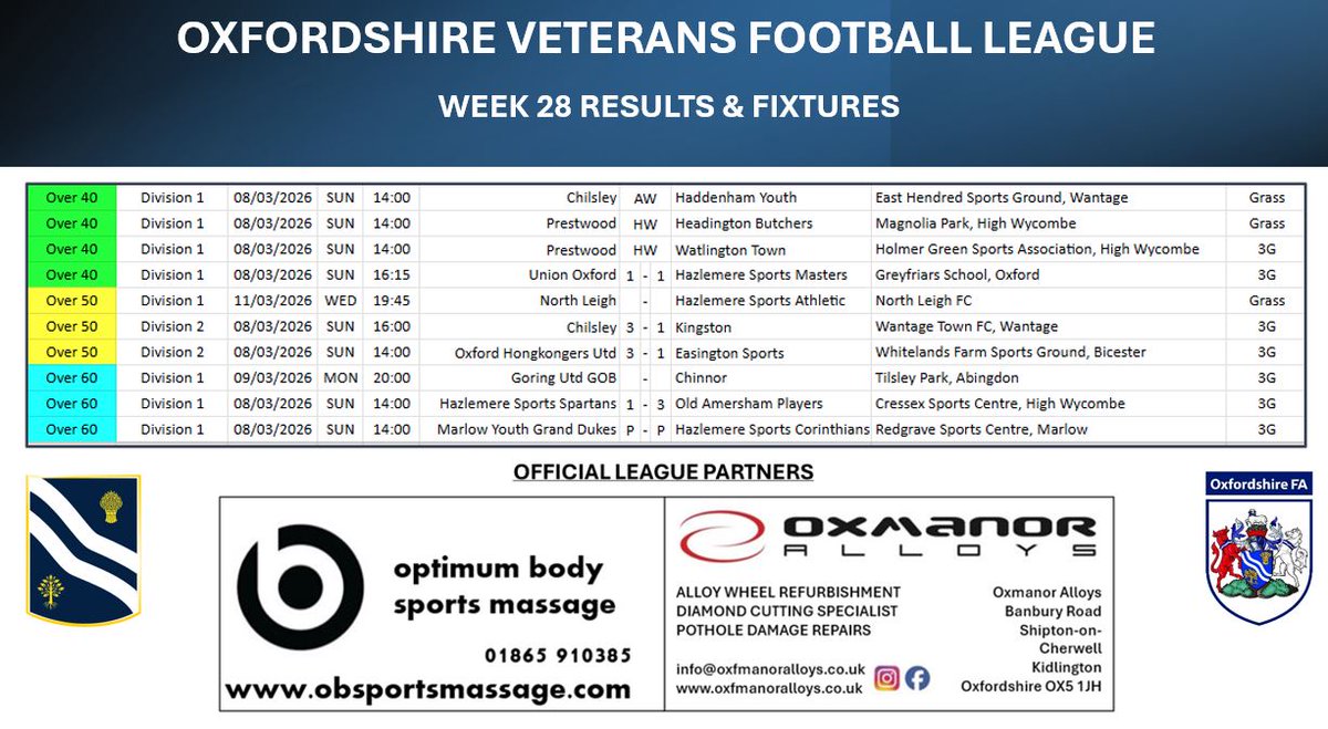 Oxfordshire Veterans Football tweet media