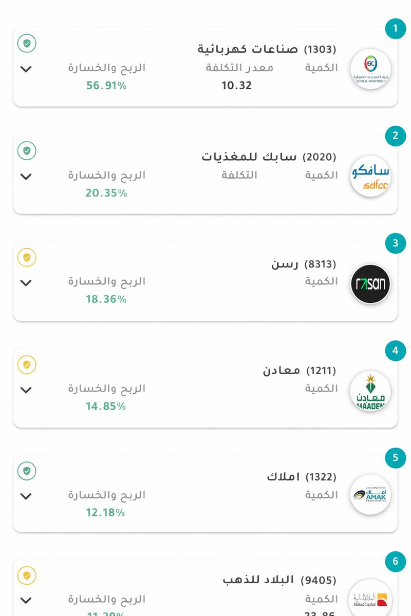 Majed | ماجد المزعل tweet media