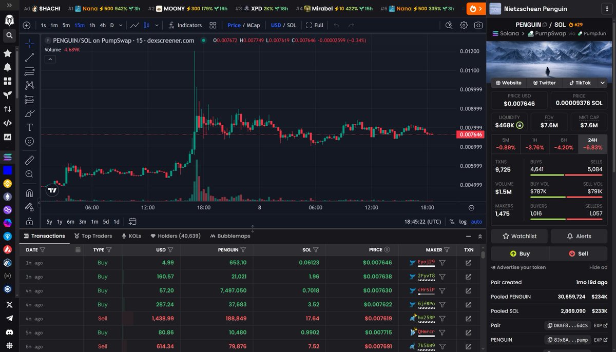 watchitpump's tweet photo. #PENGUIN sitting at support like it owns the place.

Everyone waiting for the next leg but the chart already told you everything.

Volume's been creeping in all week while people were sleeping.

This isn't a maybe.
https://t.co/rBiJxhBLZo https://t.co/wglmtwHeIf