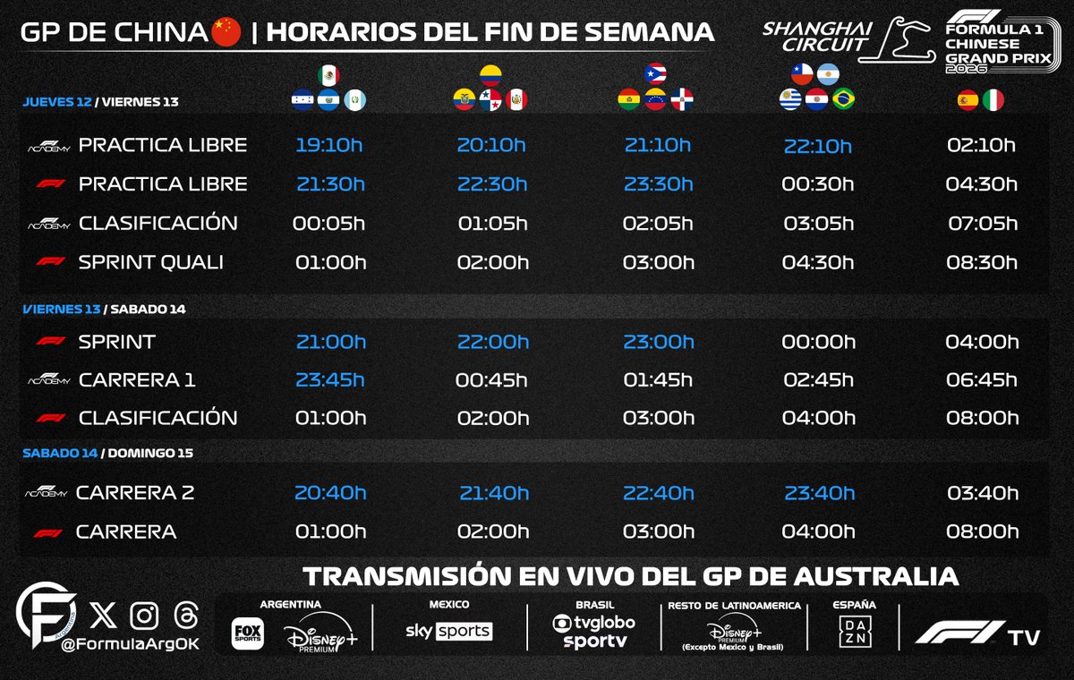 📌 | Horarios y transmisión fin de semana de CHINA🇨🇳 (Placa unificada) F1 - F1 Academy

📍 Shangahi
🗓️ 13-14-15 de marzo

#F1 #Formula1 #ChineseGP🇨🇳