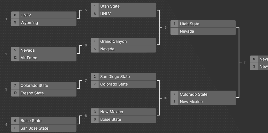 CFB Home tweet media