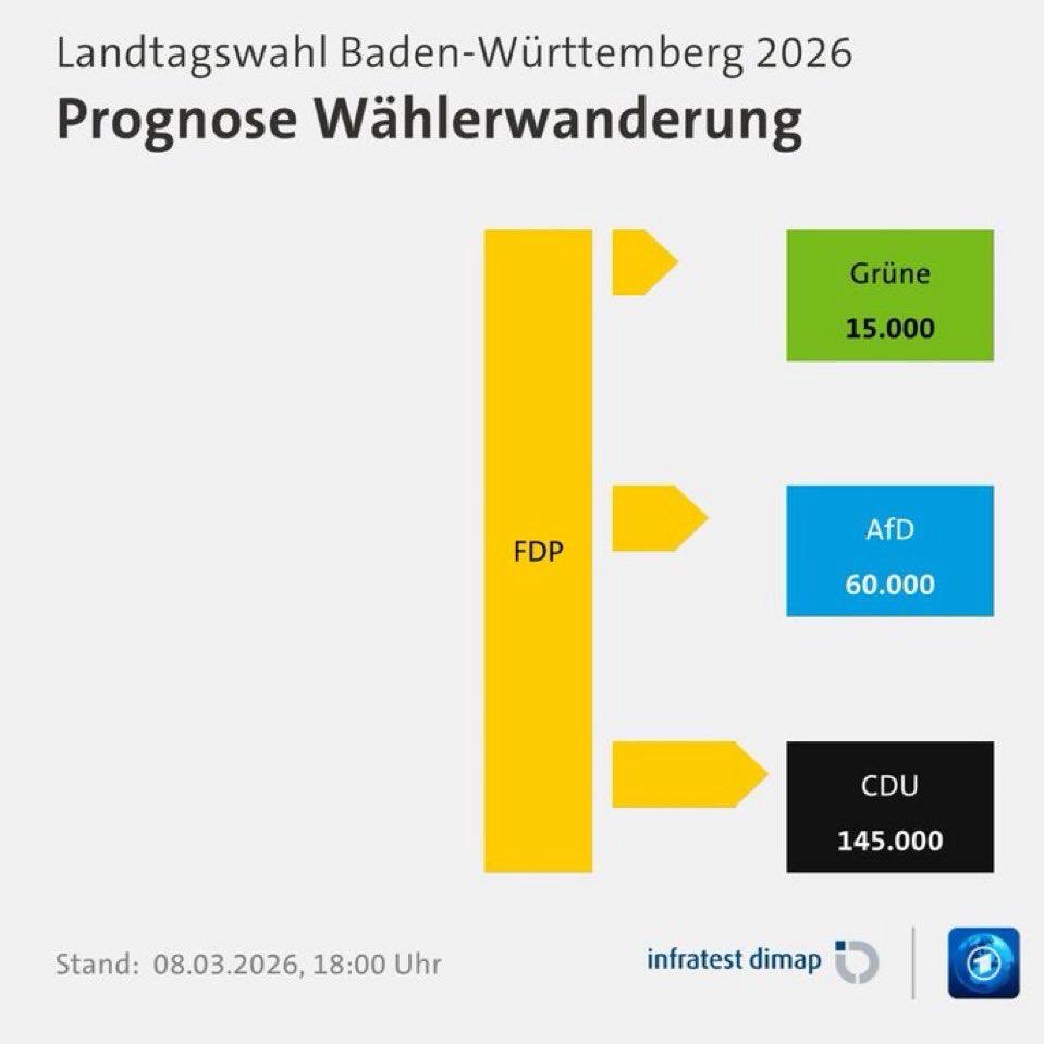 Thomas L. Kemmerich tweet media