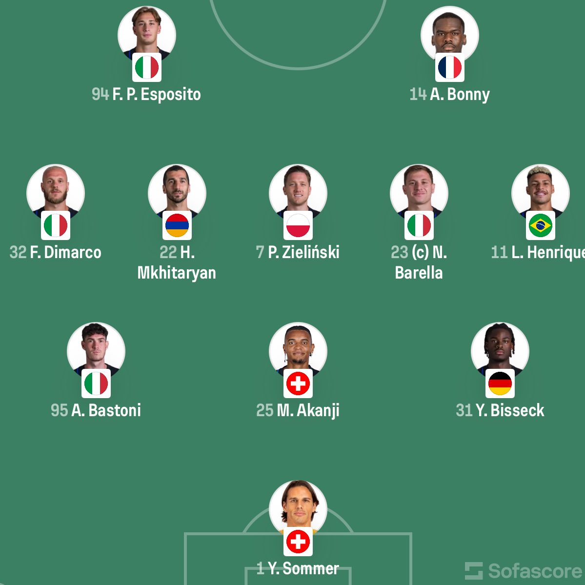 Milan vs Inter 선발 라인업 이미지 2