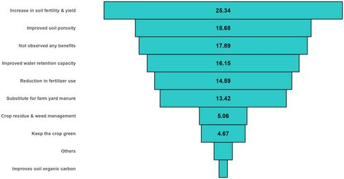 Soil Use and Management tweet media