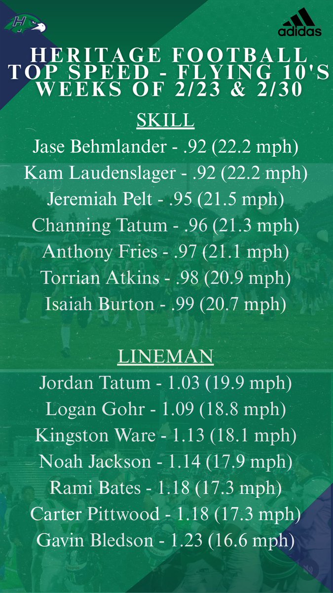 Saginaw Heritage Football tweet media