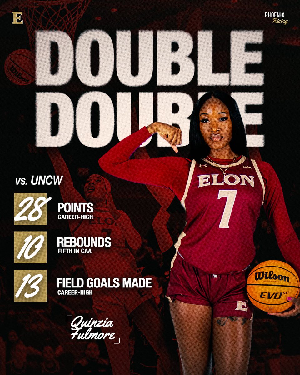 Elon Women's Basketball tweet media