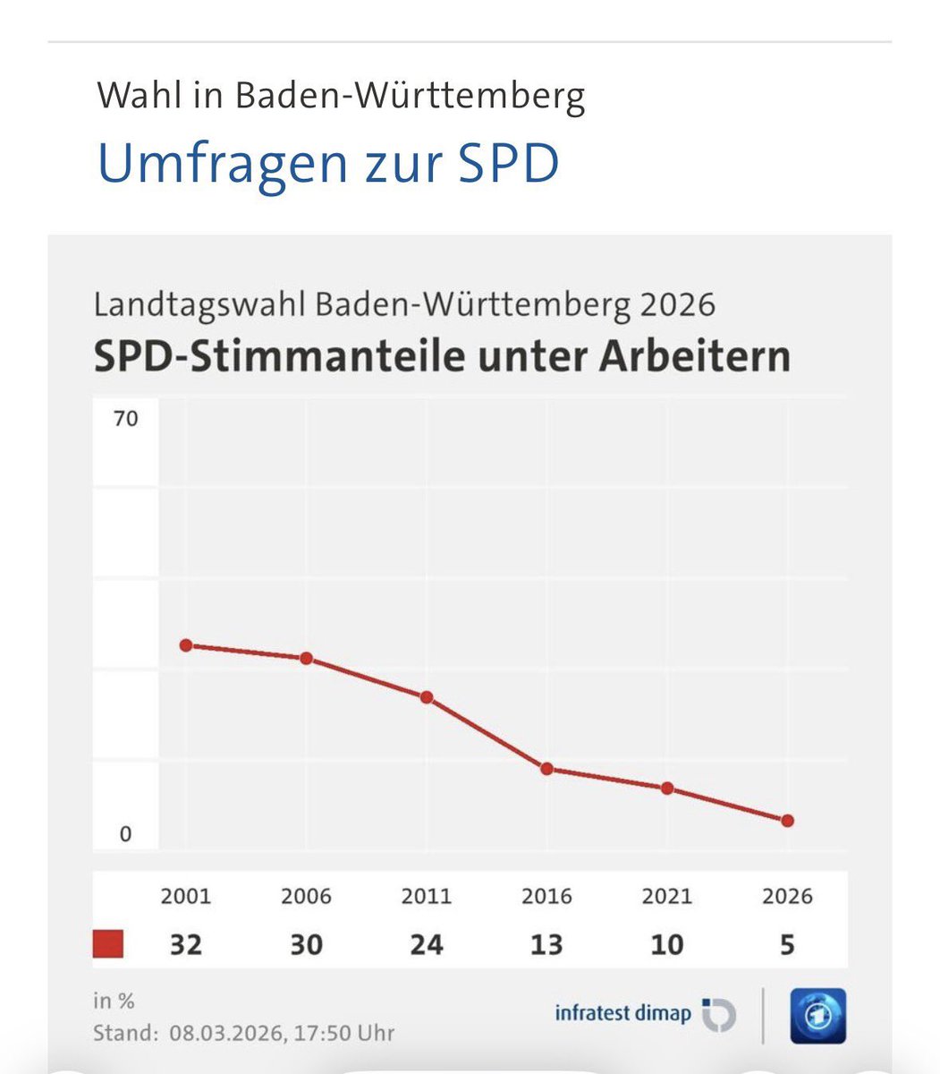 Dario Schramm tweet media