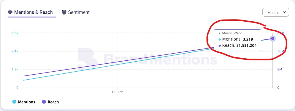 Vivek Srivastav tweet media