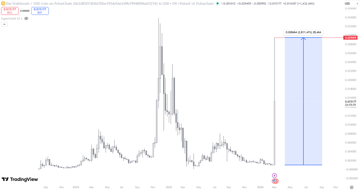 VortexAlpha tweet media