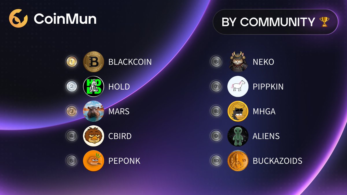 CoinMun tweet media