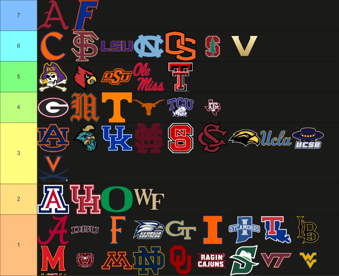 CBsBReference's tweet image. Regional Hosts (Since 2015) || #CollegeBaseball