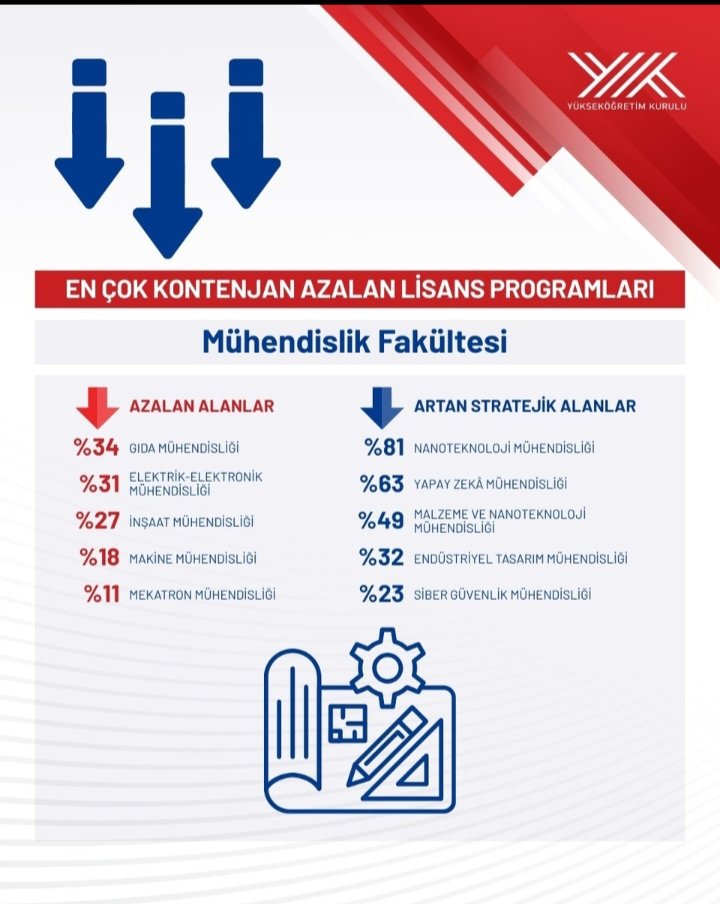 mehmet kanoğlu tweet media
