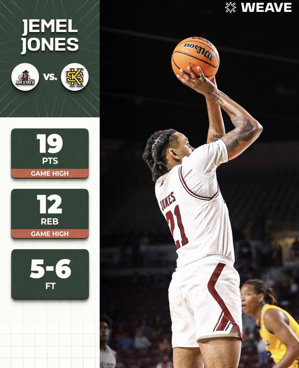 WEAVE's tweet photo. Jemel Jones and Veljko Ilic each scored game highs in yesterday’s games. #WEAVE 🧶 https://t.co/WLuB0xfICp